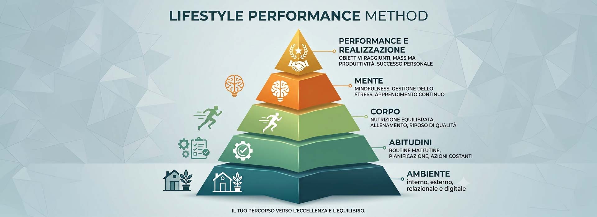AlessandroDeCostanzo-Modello-LifestylePerformance2 Lifestyle Performance